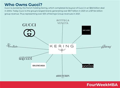 kering acquista gucci|which company owns gucci.